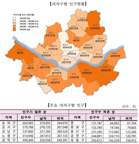 서울시 주민등록인구 구별 통계